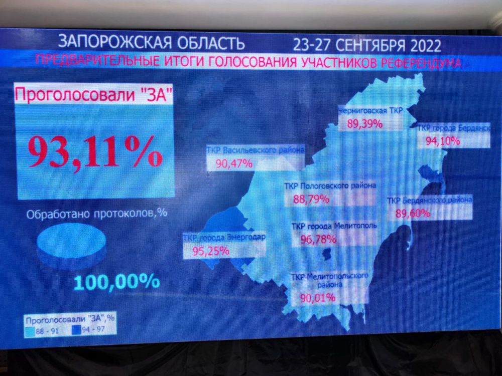 ���������� 100% ����������! 93,11% ��������������� - ��!