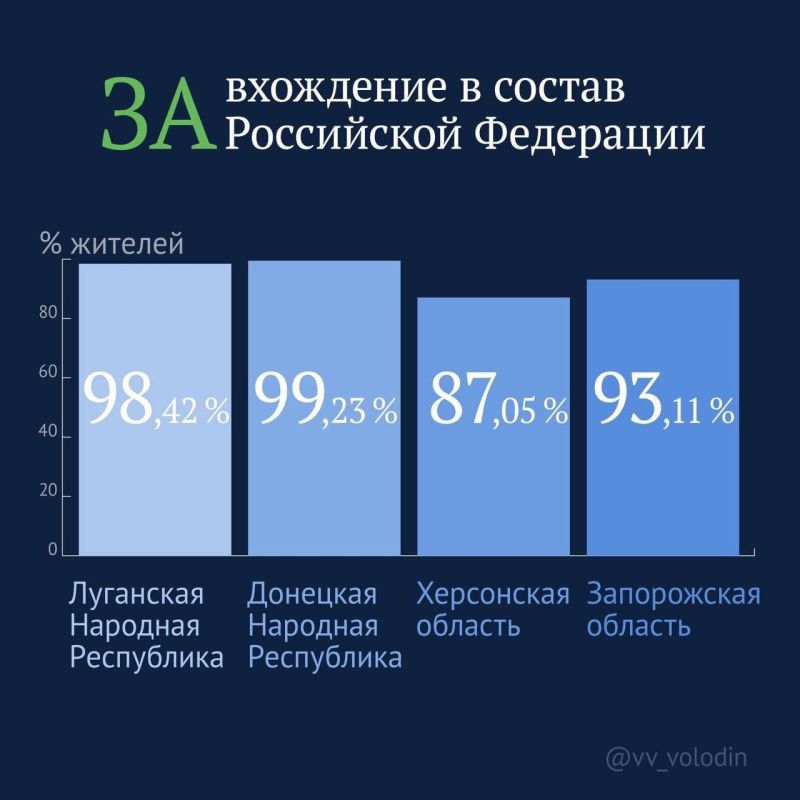 ��������������� ���� (VK)