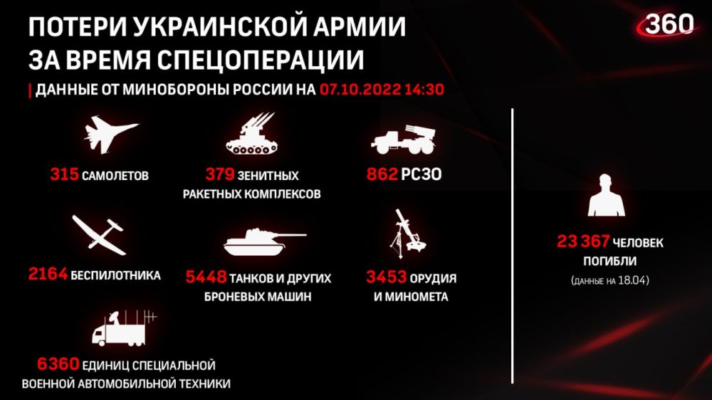 ������� �� �������� ���������� ��:
