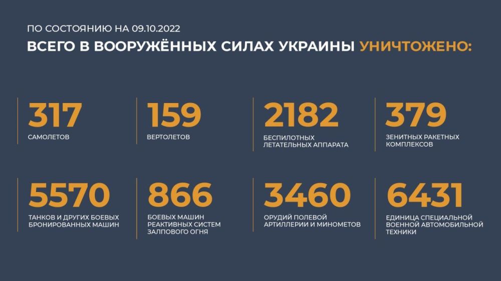 ������� ���������� ��: