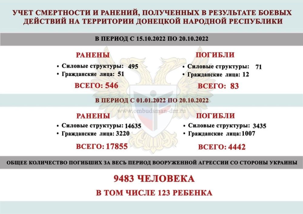 ���� ���������� � �������, ���������� � ���������� ������ �������� �� ���������� ��� � ������ � 15 �� 21 ������� 2022 �