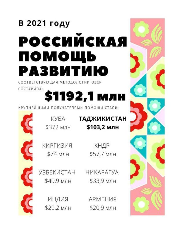 � 2021 ���� ���������� ������ ��������, ��������������� ����������� ����, ��������� 1192,1 ��� ����