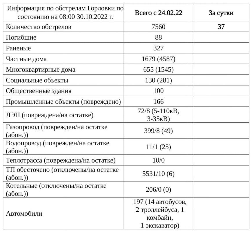 ���������� �� ��������� �������� �� ��������� �� 08:00 30.10.2022 �