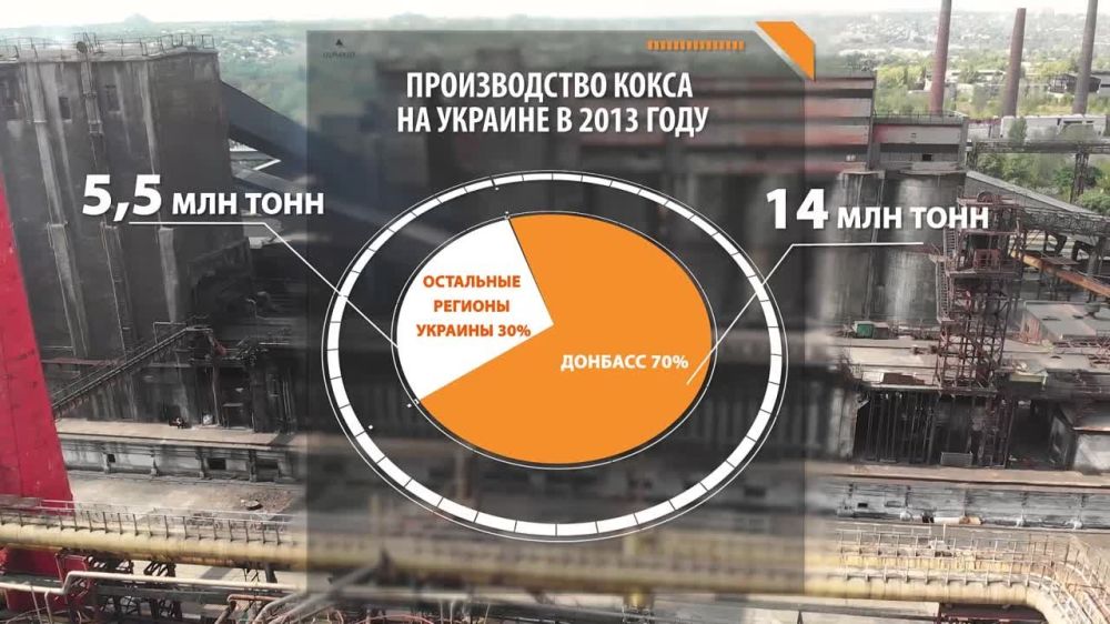 ������ ����������: "�������. ������������" � 2 �����