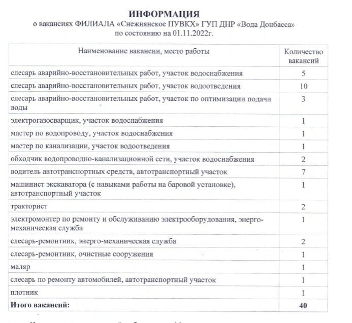 ��������� ��������: ���������� � ��������� ������� ������������ ����ջ ��� ��� ����� �������� �� ��������� �� 01.11.2022 ���