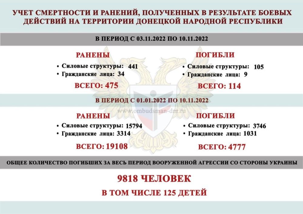 � ��� �������� � ������� �� ������