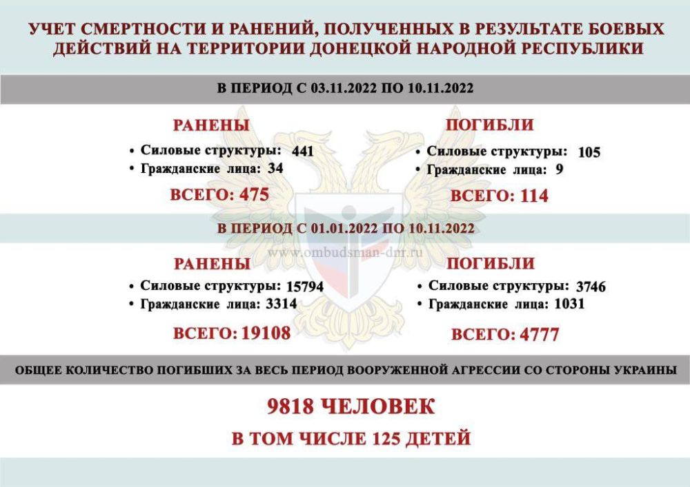 � ��� �������� � ������� �� ������