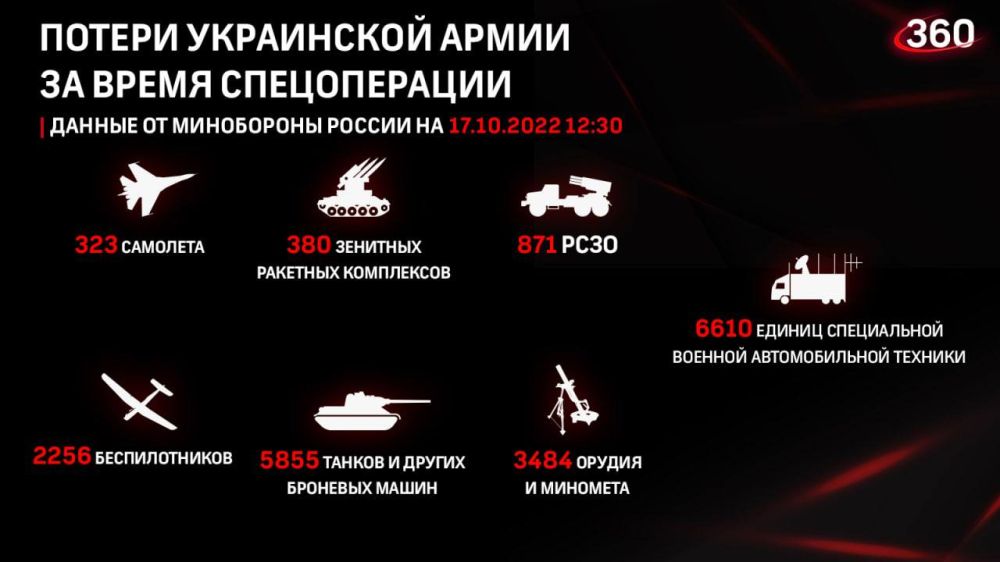 ������� �� ������ �������� ���������� ��: