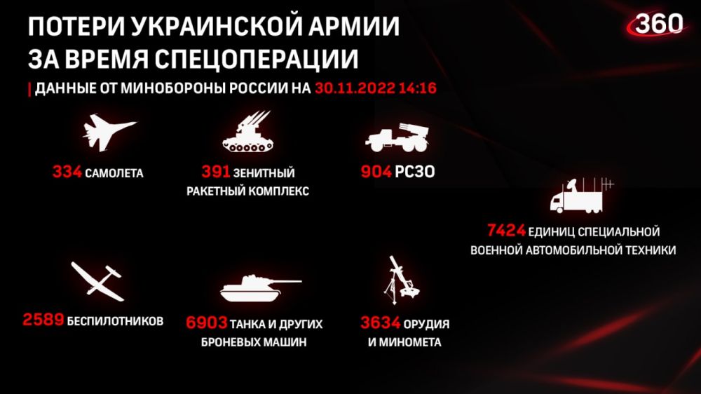 ������� �� ������ �������� ���������� ��: