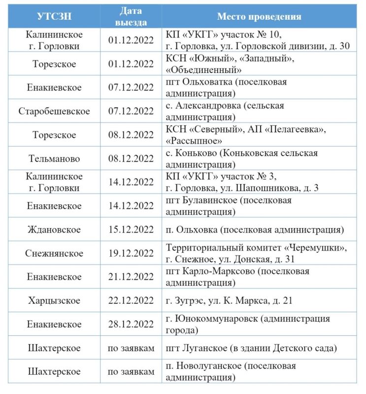 ������ ������ ���������� ����������� ����� �� ������� 2022 ����