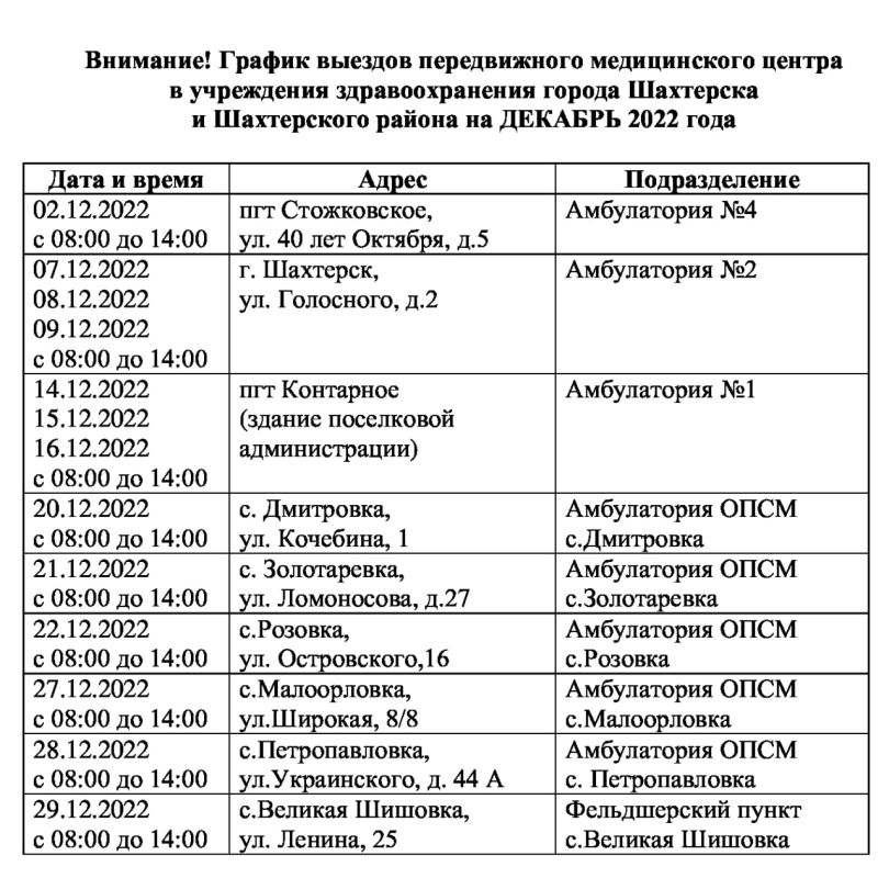 �������� ������ ������� ������������ ������������ ������ � ���������� ��������������� ������ ��������� � ����������� ����� �� ������� 2022 ����
