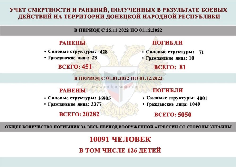 �� ������ � ��� ������� 81 ��������, ������� �������� 451