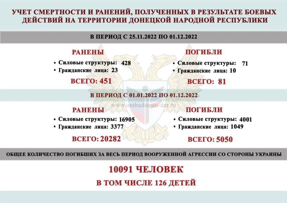 ���� ���������� � �������, ���������� � ���������� ������ �������� �� ���������� ��� � ������ � 25 ������ �� 1 ������� 2022 �
