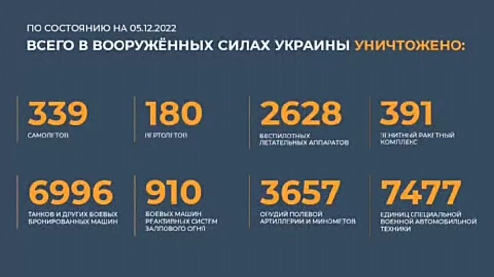 ���������� ������� �������� ����������� �� �������� �����������, ���������� 70 ��������
