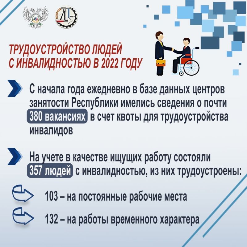 � �������� ��� ���������� � ��������������� ����� � ������������� � 2022 ����