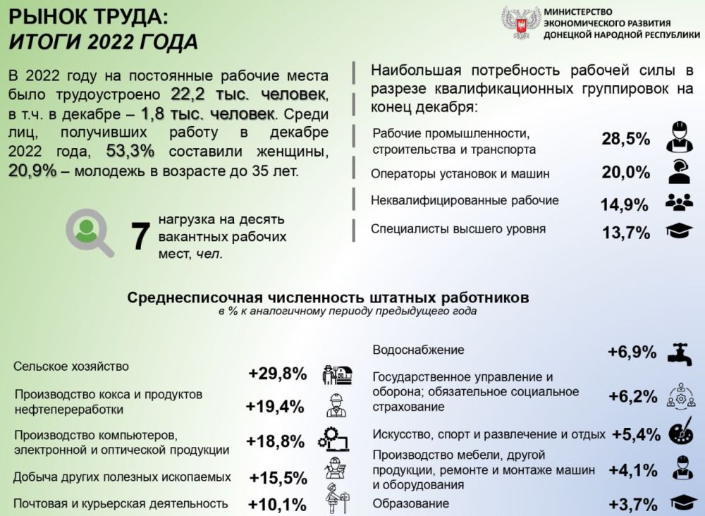 #�����. � 2022 ���� � ���������� ���������� ������ �������� ����� 22 ����� �������