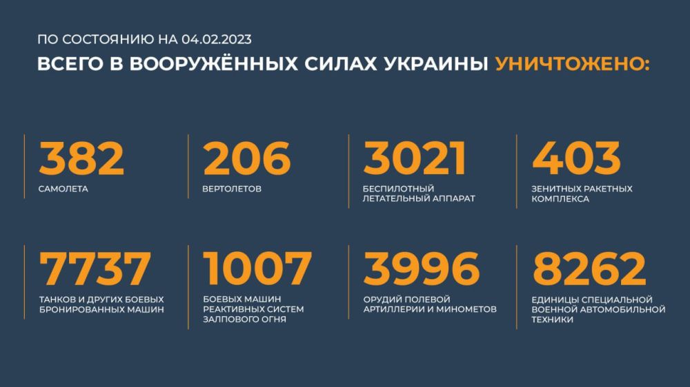 ������� ���������� ��: