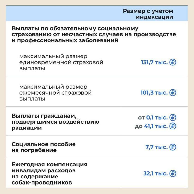 ���������� �������, ������������������ � 1 ������� 2023 ����