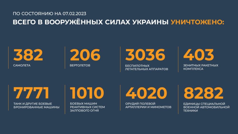������� ������������ �������: