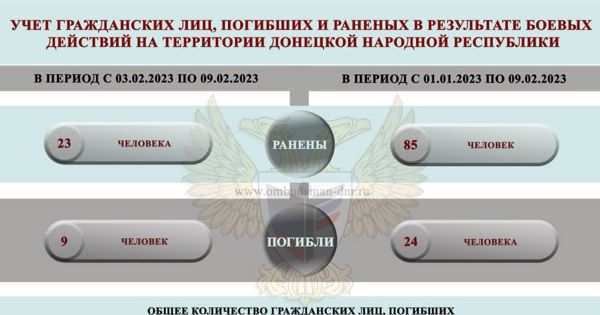 ��� �� ������ � ��� ����� ��������� �����������, ��� 23 � ������