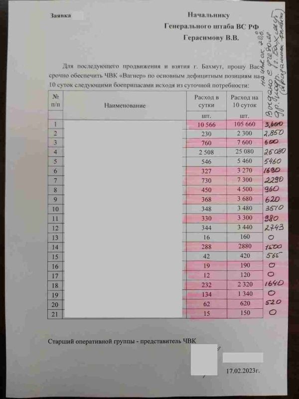 ������ ������: ��� ������ ������ ���������� � ���������� ��� ������ �������