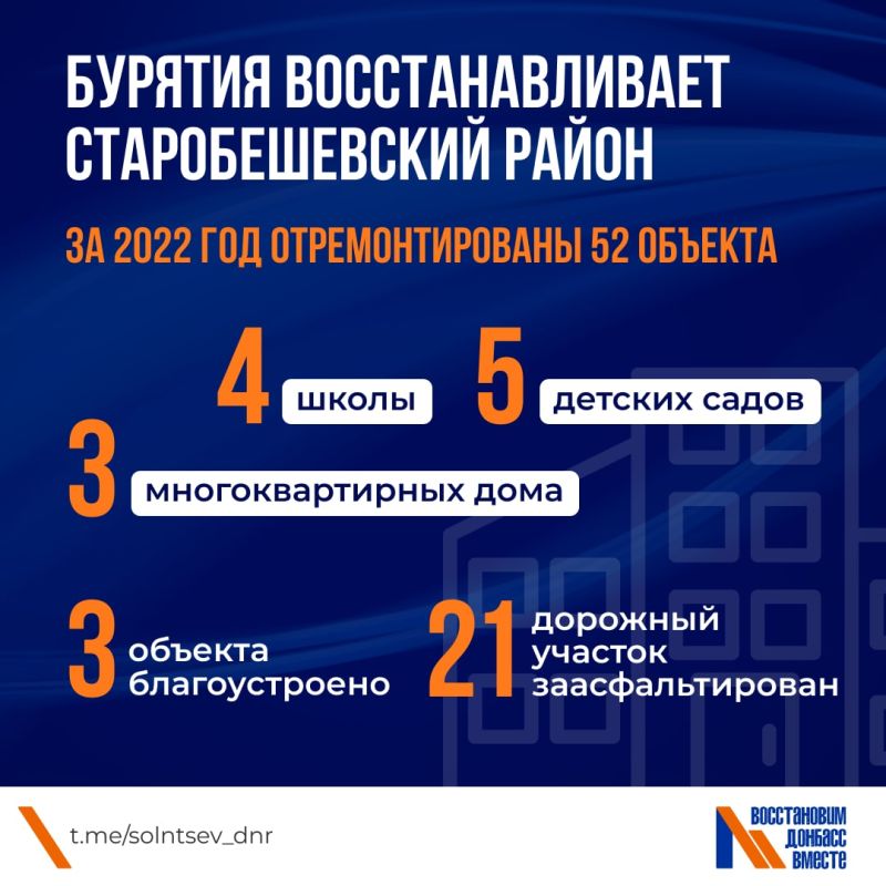 ������� �������: ������� ���������� ��������������� �������������� �����