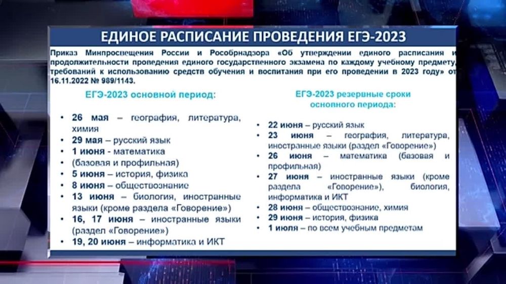 ������� ����������� � ����� ��� ��� ����������� �������� ���������� 2023