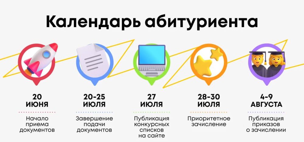 ����������� ����������� � ��� � 2023 ���� �� �����