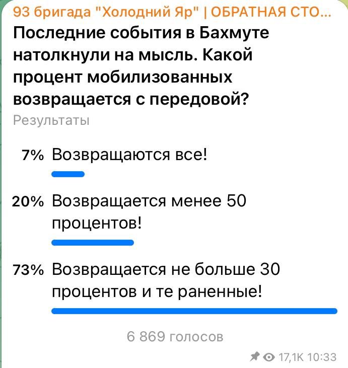 ���� ��������: ���: ������ ��� ������� ������� �������� ����������, ��� ��� ������������ ������ ��� ��������� ����� ������� �� ����� ��������