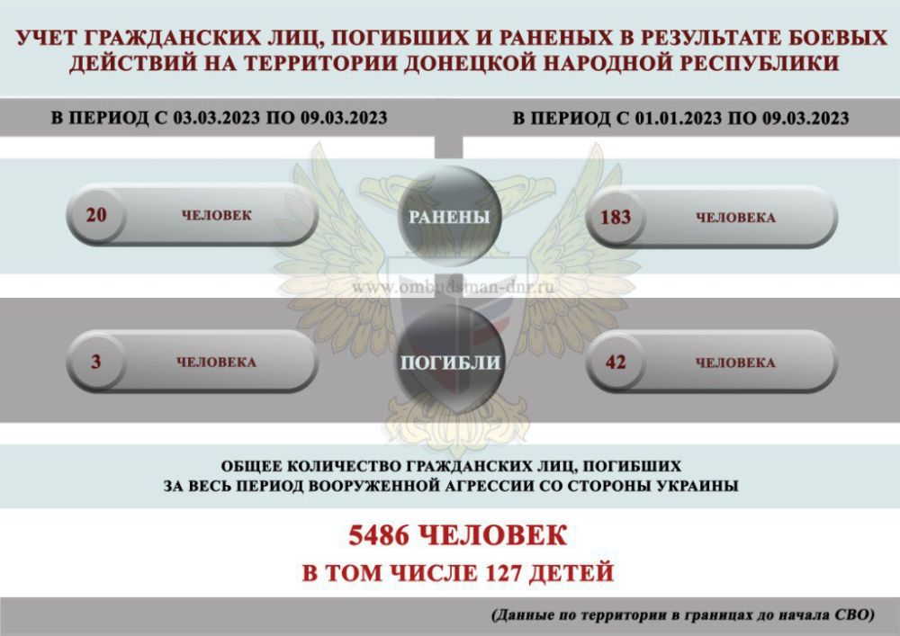 ���� ����������, �������, ���������� ���������� � ���������� ������ �������� �� ���������� �������� �������� ����������