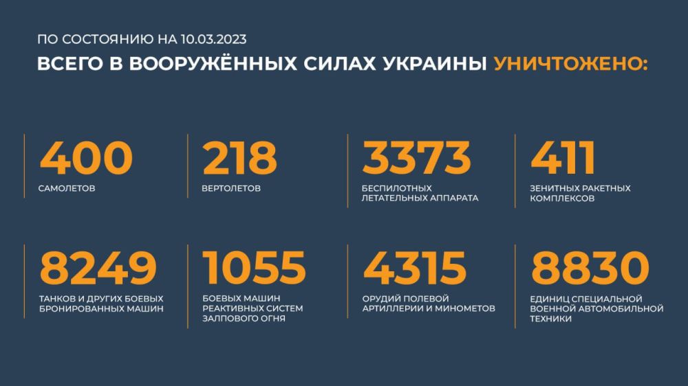 ������ ������������ ������� ���������� ��������� (10.03.2023 �.)