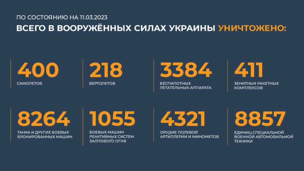 ������ ������������ ������� ���������� ��������� (11.03.2023 �.)