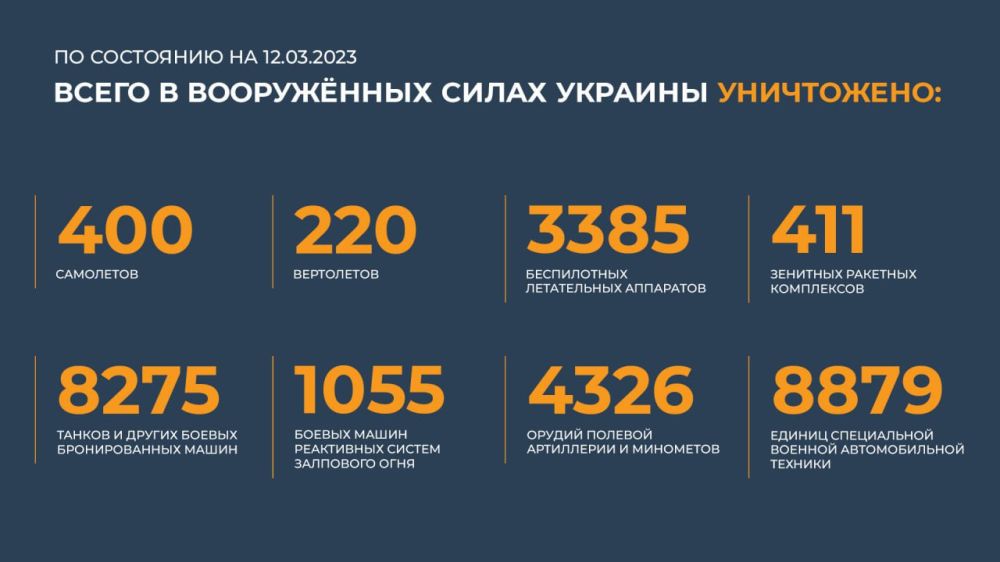 ������ ������������ ������� ���������� ��������� (12.03.2023 �.)