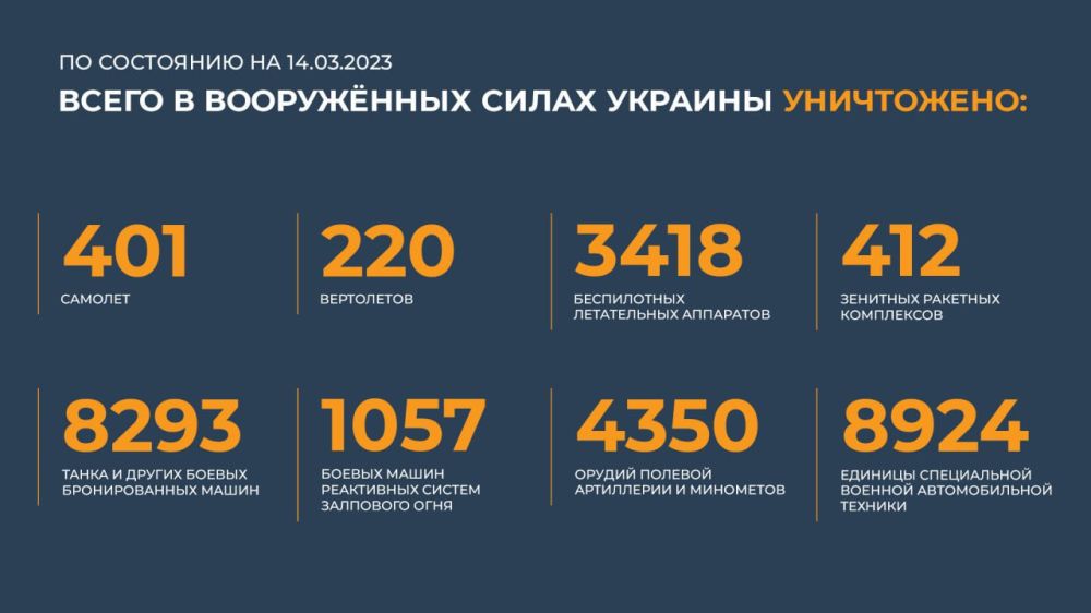 ������ ������������ ������� �� (14.03.2023 �.)