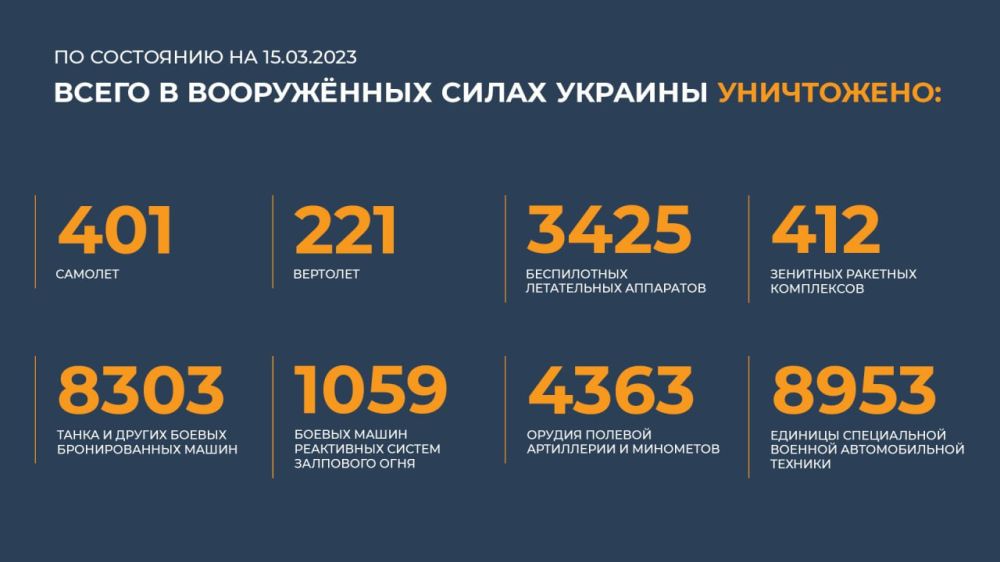 ������ ������������ ������� �� (15.03.2023 �.)