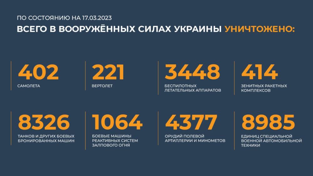 ������ ���������� �� (17.03.2023 �.)