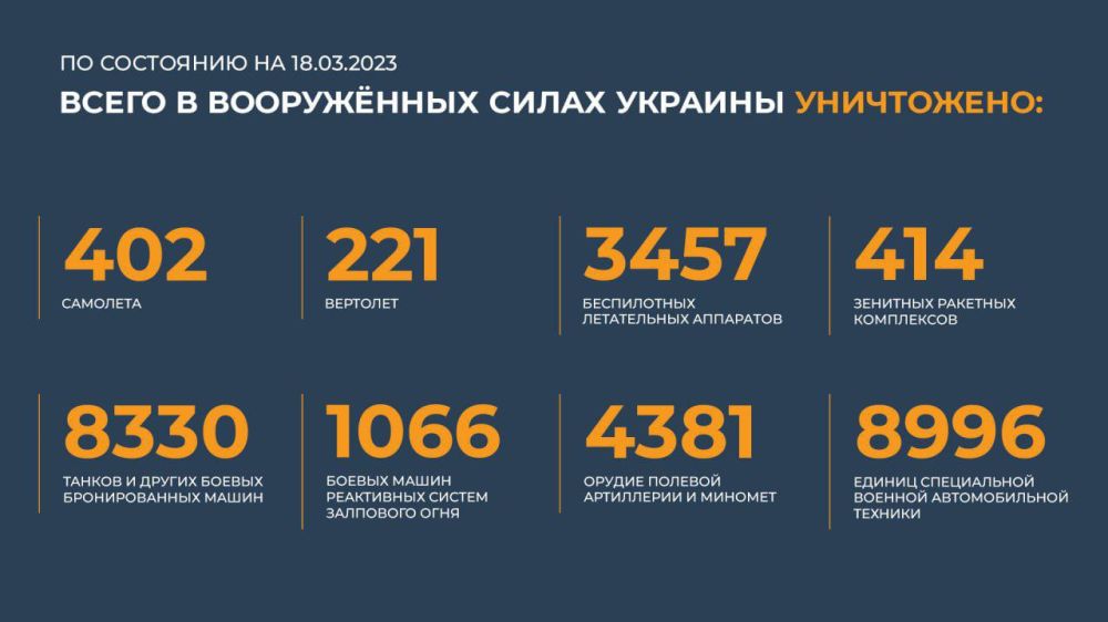 ������ ������������ ������� �� (18.03.2023 �.)
