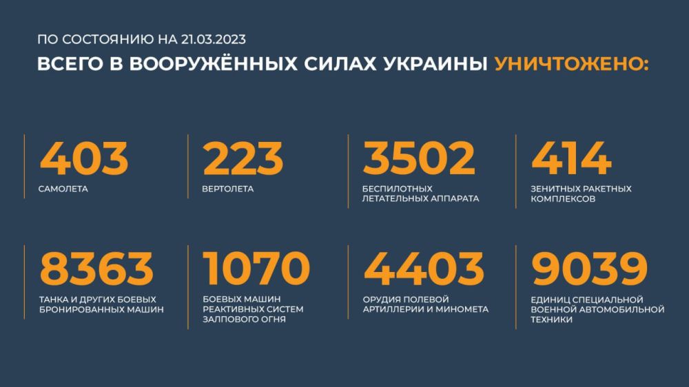 ������ ���������� �� (21.03.2023 �.)