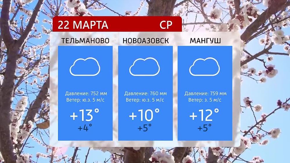 ������� ������ �� 22.03.2023