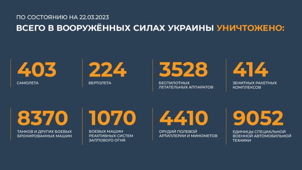 ������ ���������� �� (22.03.2023 �.)
