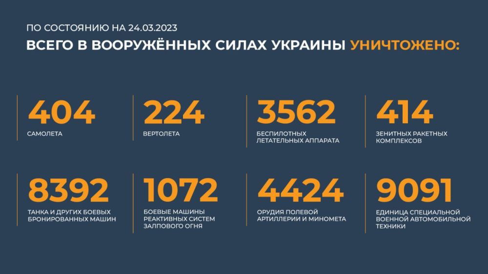 ������ ������������ ������� ���������� ��������� (24.03.2023 �.)