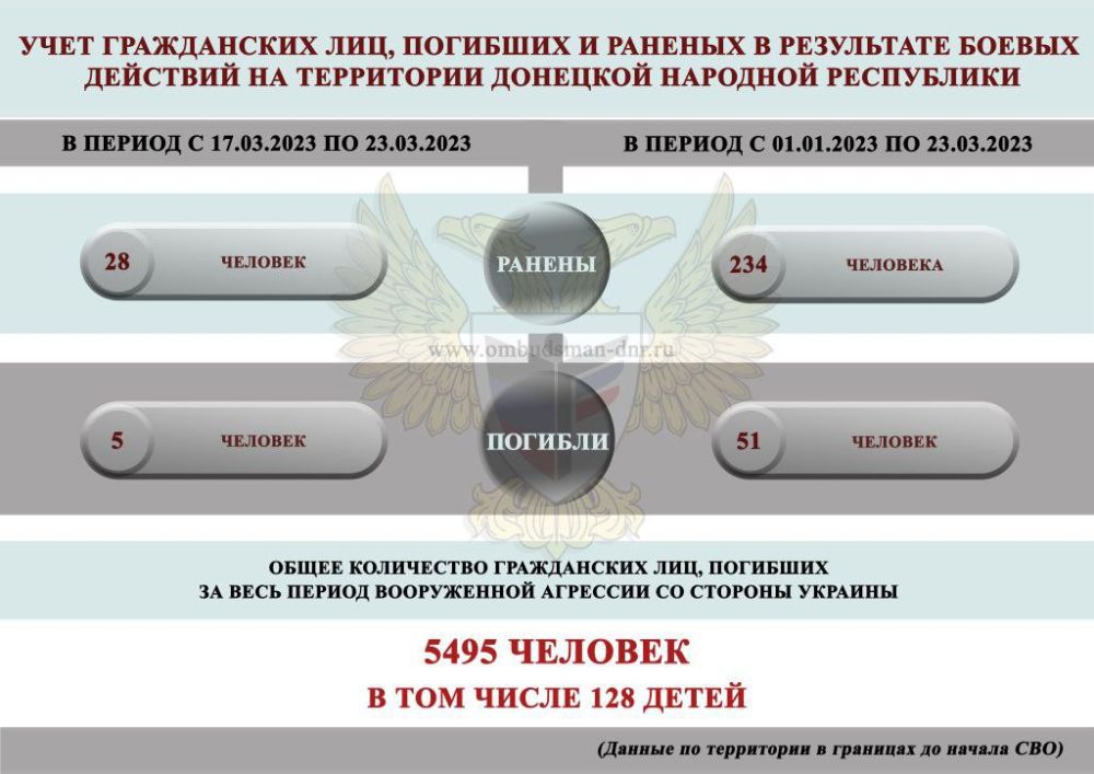 � ��� ������� 5 ��������, ������� �������� 28