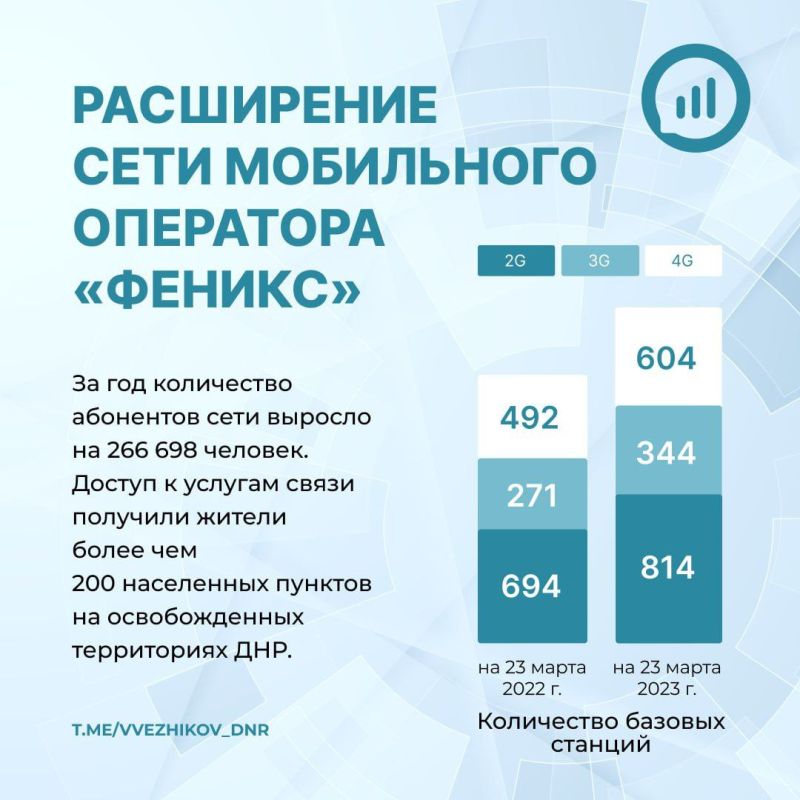 �������� ������: ���������� ���������� ����� �� ������������� �����������.