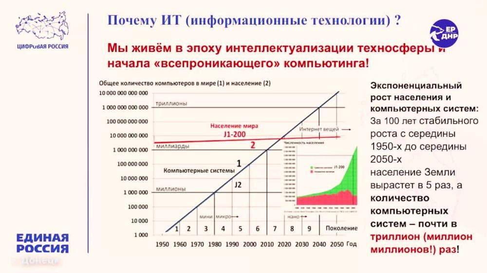 �������� ������� ��-������