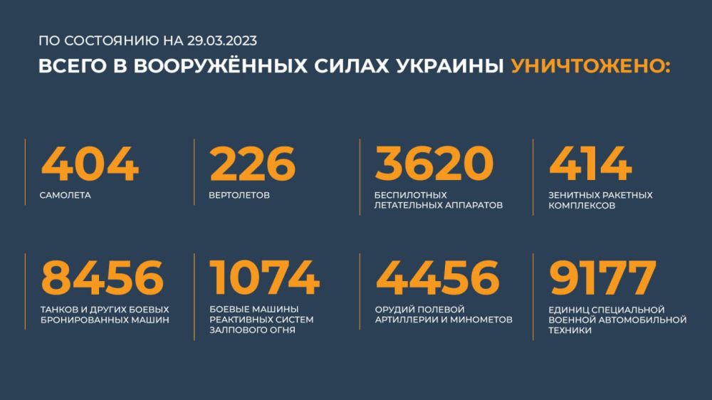 ������ ������������ ������� ���������� ��������� (29.03.2023 �.)