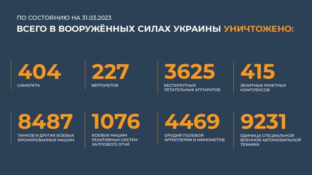 ������� �� ������ �������� ���������� ������: