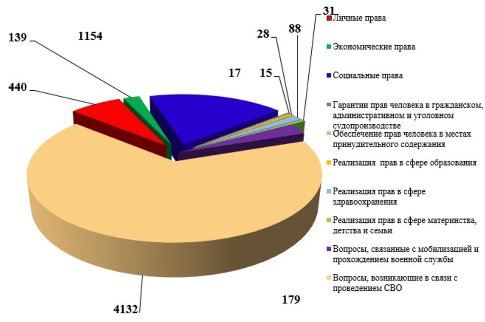 ����� 6200 ��������� ��������� � ����� ���������� ��� � ������ ����