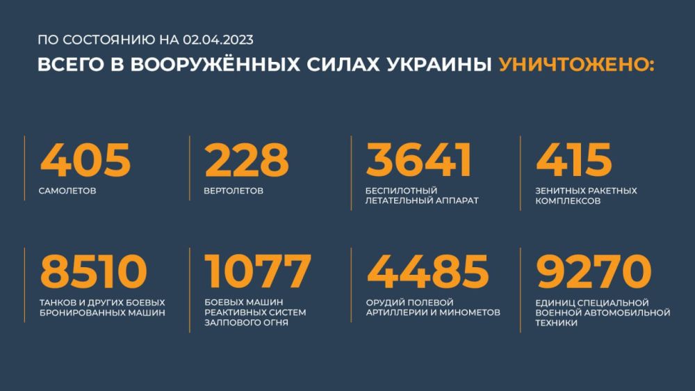 ������ ������������ ������� ���������� ��������� (02.04.2023 �.)