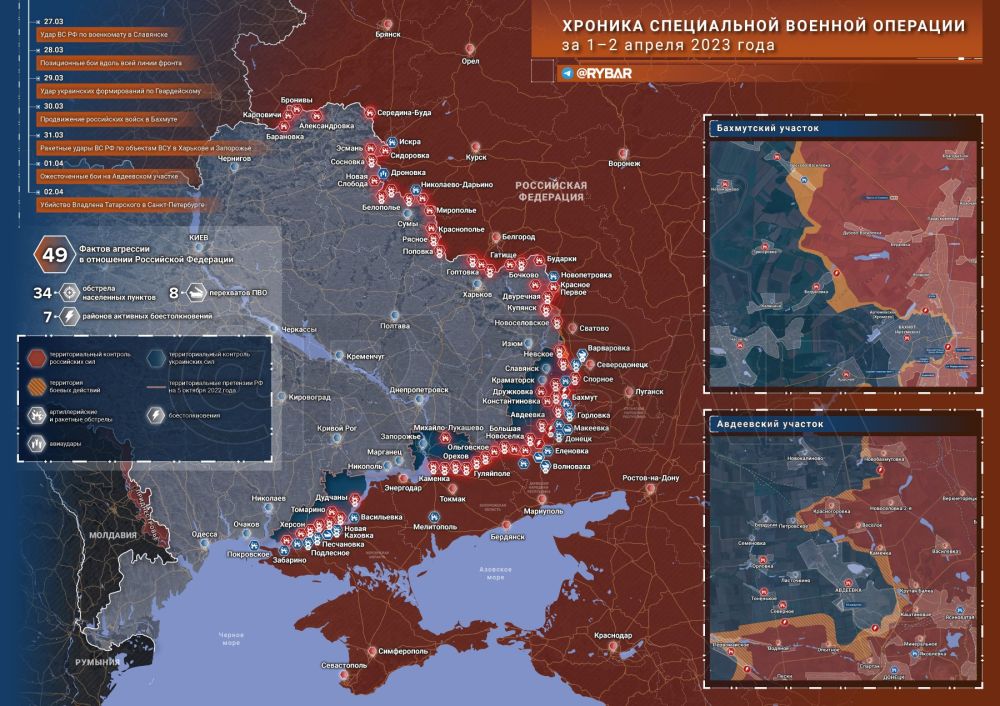 ������� ����������� ������� ��������