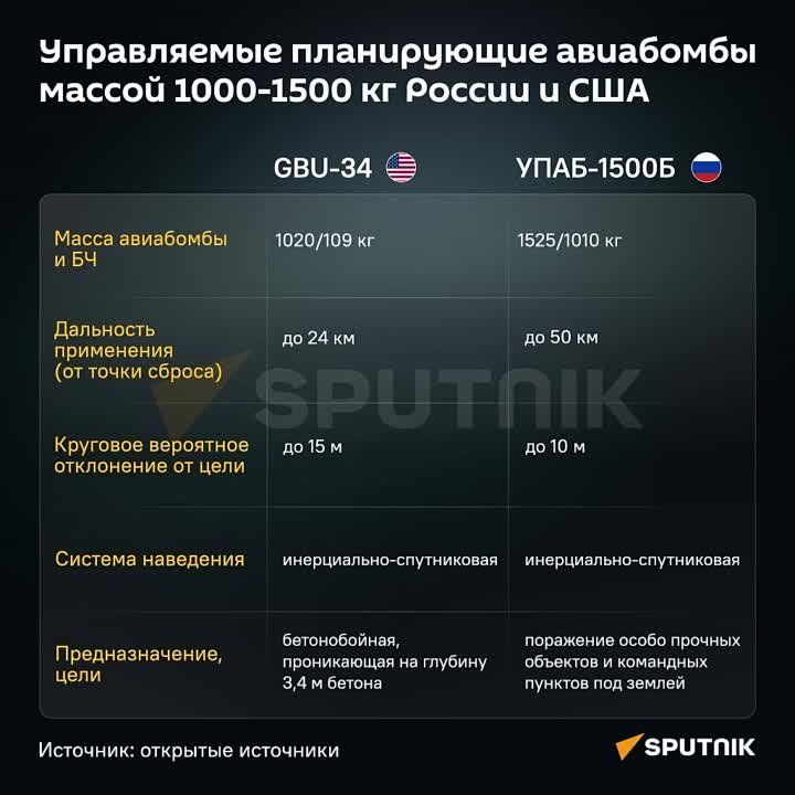 ���������� ������� ��������� ��������� ������ �������� ��� ����� 20 �������� ������������ ����������� �������� ����-1500�